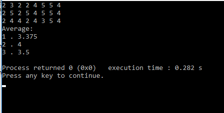 Two dimensional array in c: Calculating the average score of the individual execution of the program